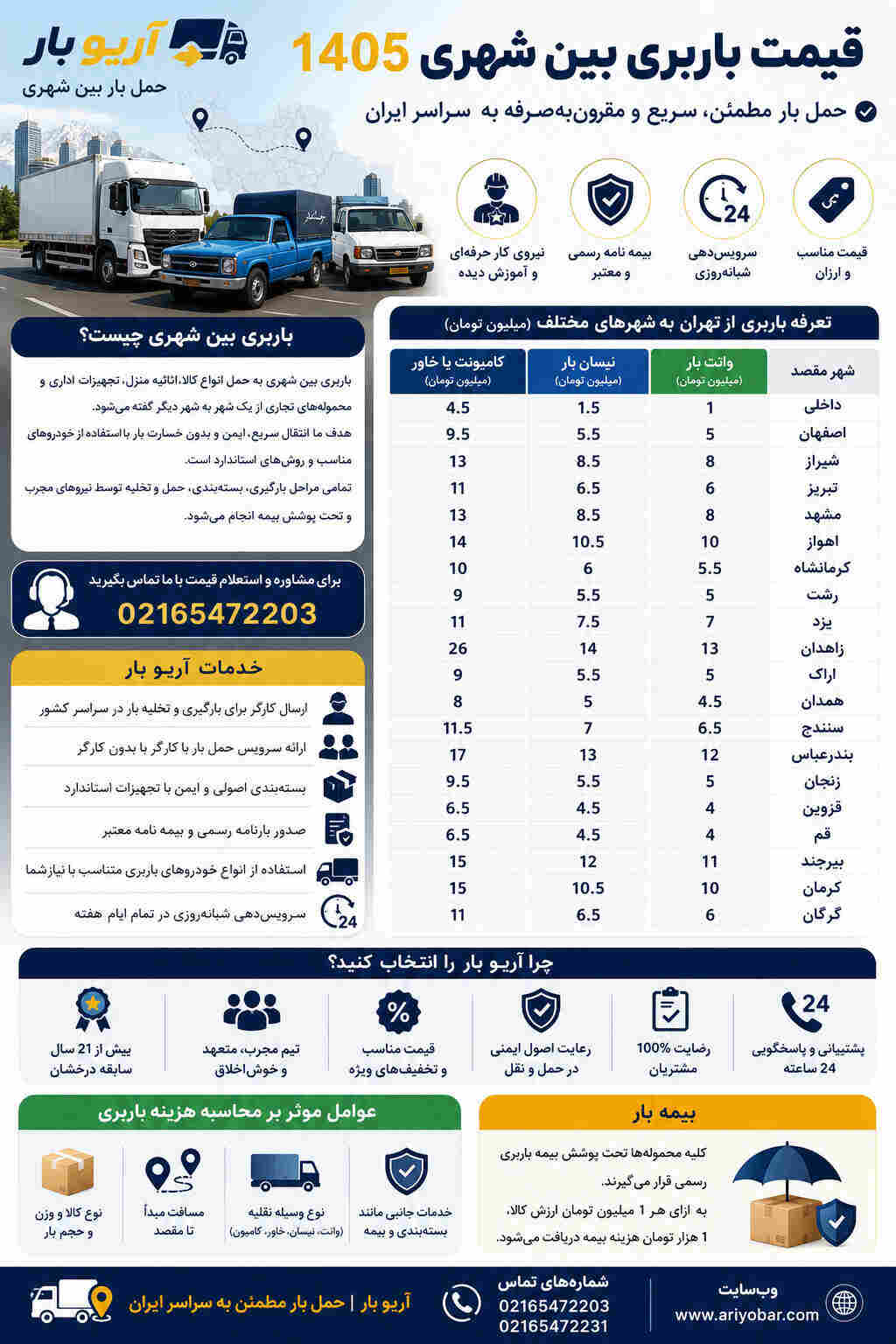 قیمت باربری بین شهری 1405