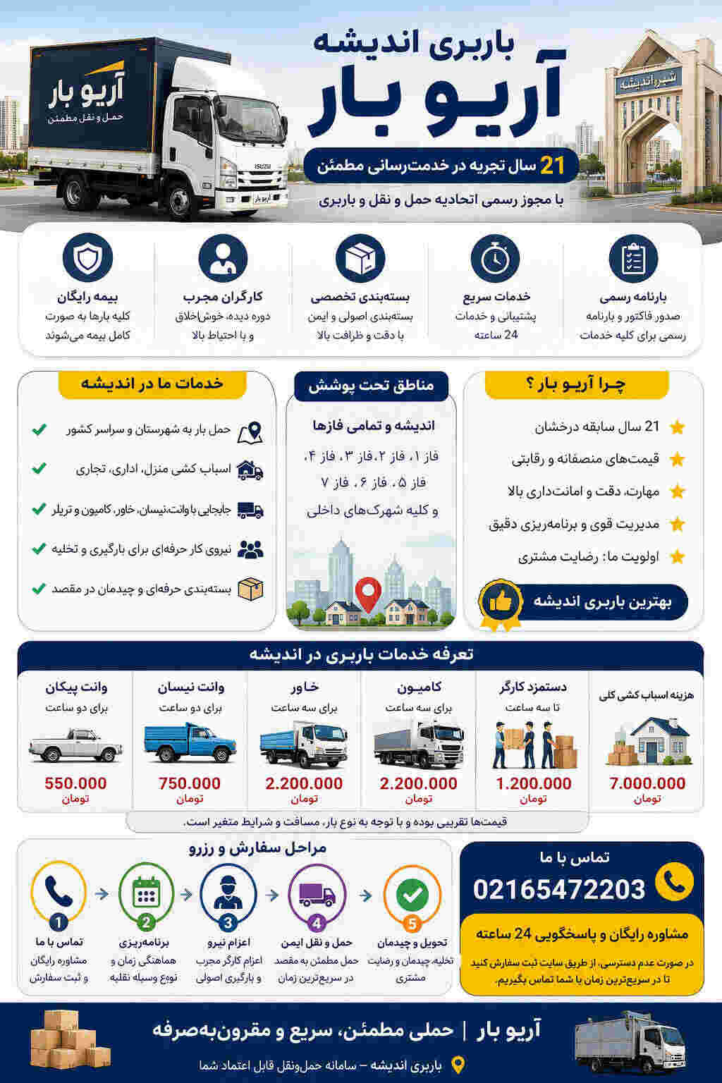 باربری اندیشه