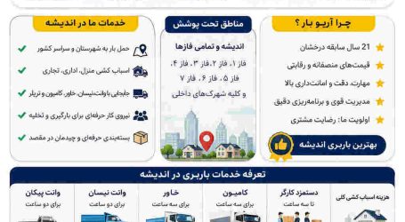باربری اندیشه